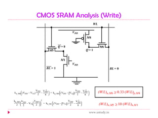 CMOS SRAM Analysis (Write) www.ustudy.in 