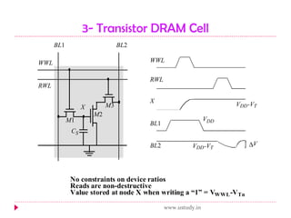 3- Transistor DRAM Cell www.ustudy.in 