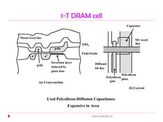 1-T DRAM cell www.ustudy.in 