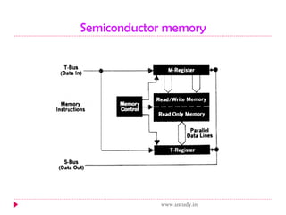 Semiconductor memory www.ustudy.in 