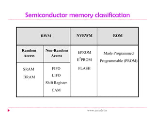 Semiconductor memory classification www.ustudy.in 