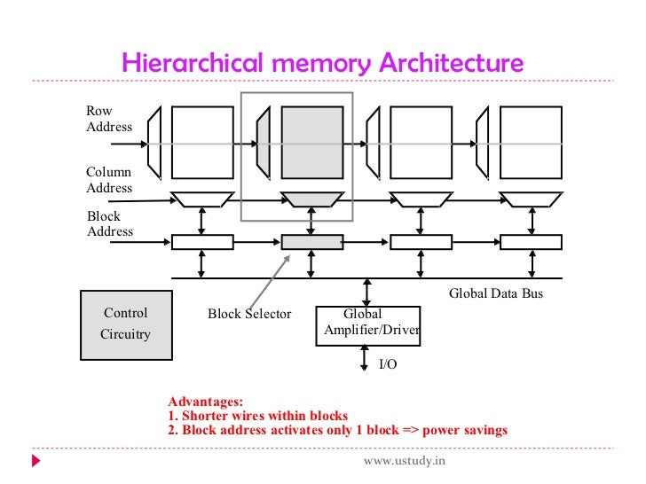 Semiconductor memory