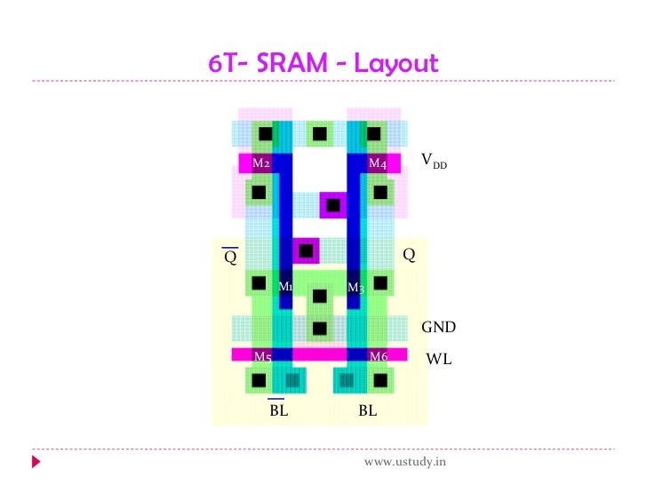 cell transistor layout sram 6 Semiconductor memory cell transistor layout sram 6 Semiconductor memory
