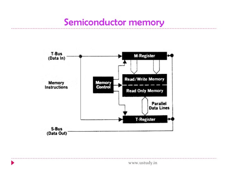 Semiconductor memory