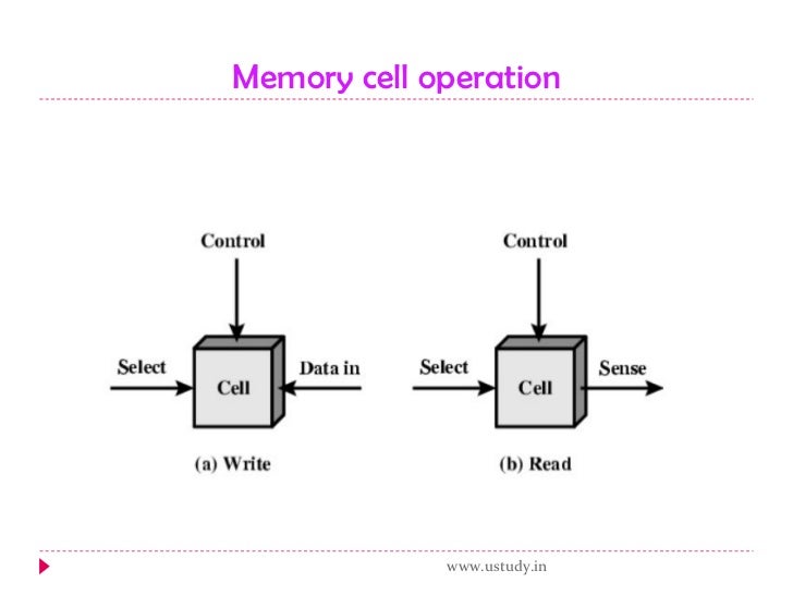Semiconductor memory