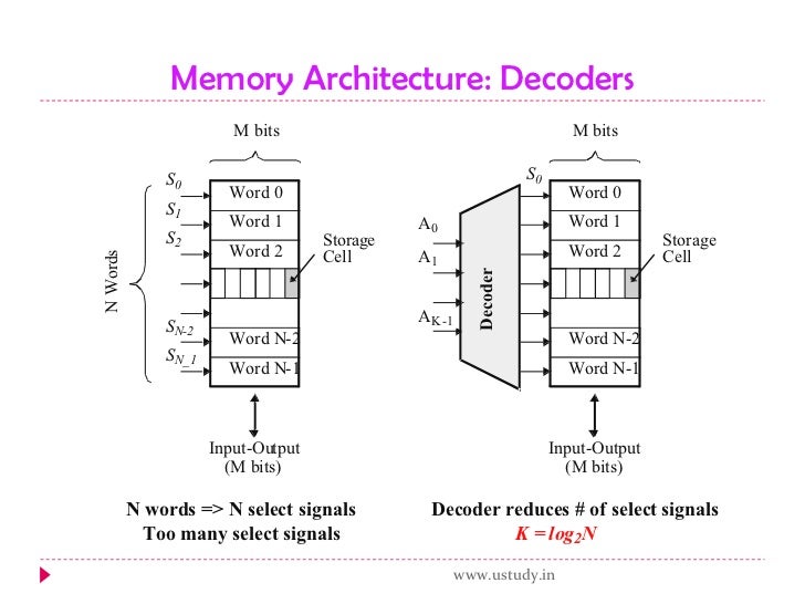 Semiconductor memory