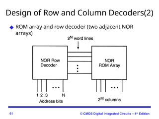 Semiconductor Memory Overview (Module 3) | PPTX