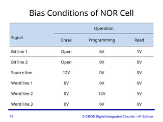 Semiconductor Memory Overview (Module 3) | PPTX