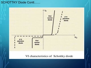 SCHOTTKY Diode Contt……
 