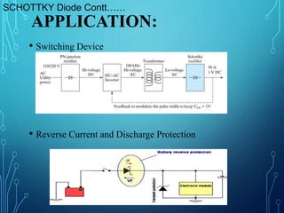 • Switching Device
• Reverse Current and Discharge Protection
APPLICATION:
SCHOTTKY Diode Contt……
 
