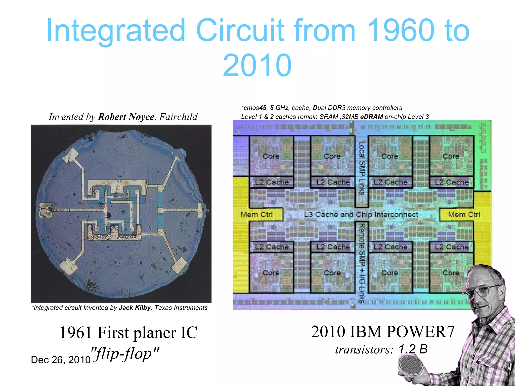 Semiconductor overview | PPT