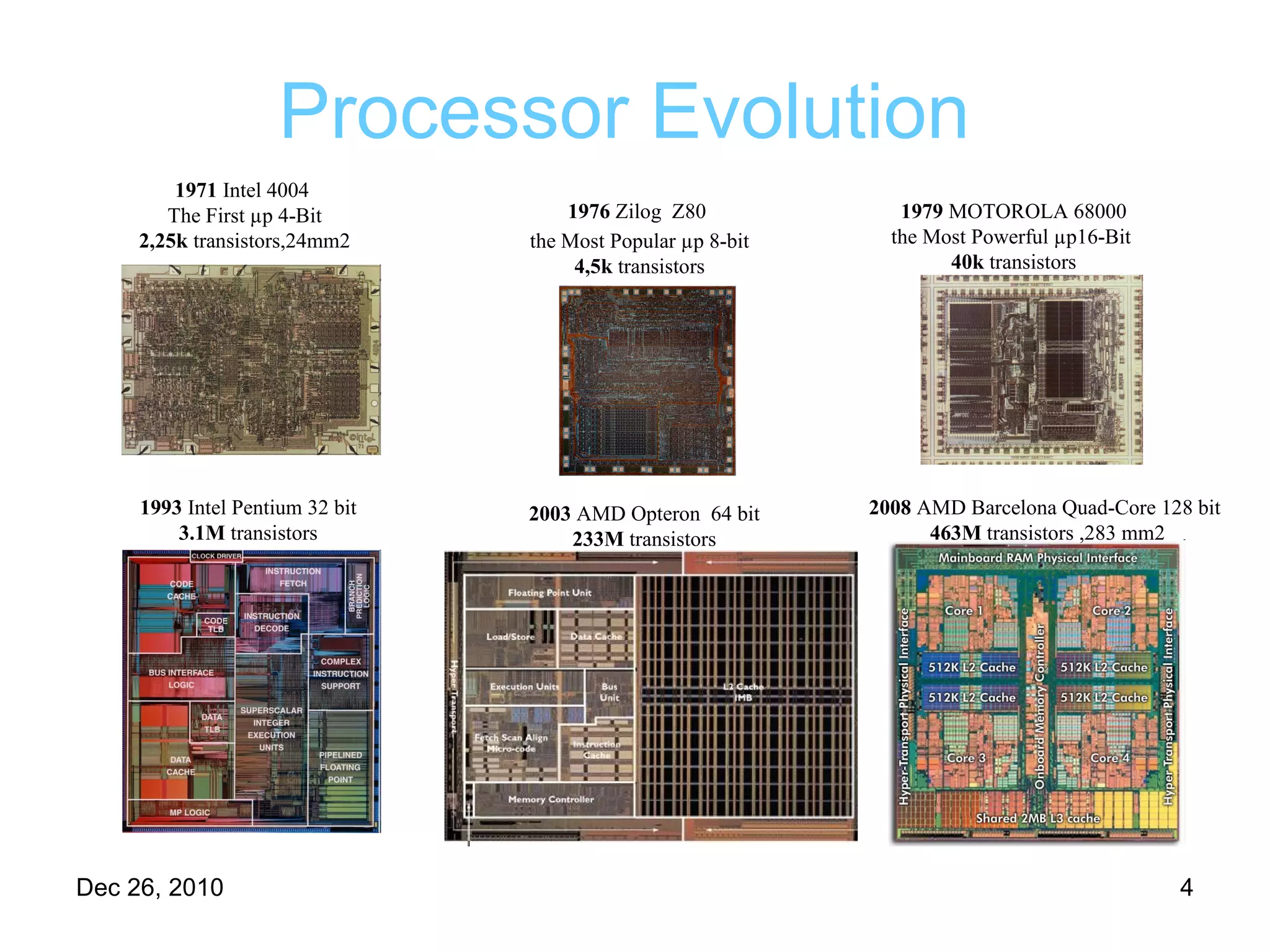 Semiconductor overview | PPT