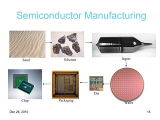 Semiconductor Manufacturing   Sand Silicium   Wafer Die Packaging Chip Ingots 