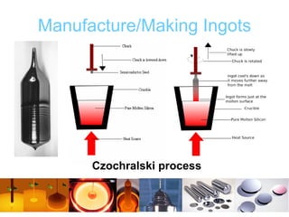Manufacture/Making Ingots Czochralski process 