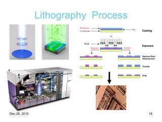 Lithography  Process 