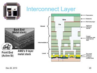Interconnect Layer 