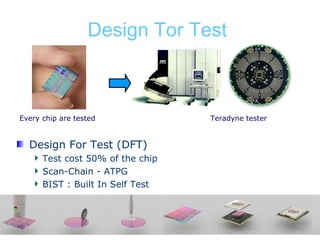 Design Tor Test   Every chip are tested Teradyne tester Design For Test (DFT) Test cost 50% of the chip Scan-Chain - ATPG BIST : Built In Self Test 