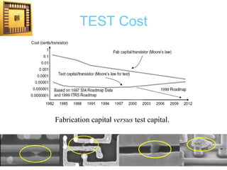 TEST Cost Fabrication capital  versus  test capital. 