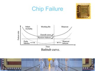 Chip Failure Bathtub curve. 