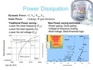 Power Dissipation   Thermal dissipation Traditional Power saving : -Lower the clock frequency (F clk ) -Lower the load capacity (C l ) -Lower the rail voltage (V dd ) Dynamic Power :  C l  V dd 2  P trans  F clk   Static Power :  leakage    gate thickness   New Power saving technique : -Power gating, Clock gating -Voltage & frequency scaling -Multi-voltage, Multi-threshold logic  