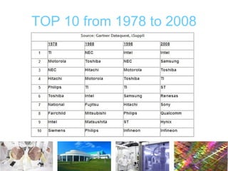 TOP 10 from 1978 to 2008 