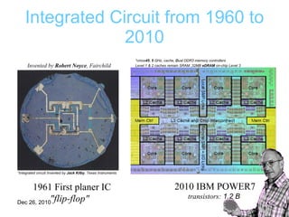 Integrated Circuit from 1960 to 2010 1961 First planer IC "flip-flop"   2010 IBM POWER7   transistors:  1.2 B   Invented by  Robert Noyce ,   Fairchild  *integrated circuit Invented by  Jack Kilby , Texas Instruments   *cmos 45 ,  5  GHz, cache,  D ual DDR3 memory controllers   Level 1 & 2 caches remain SRAM ,32MB  eDRAM  on-chip Level 3 