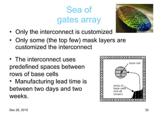 Sea of gates array Only the interconnect is customized Only some (the top few) mask layers are customized the interconnect The interconnect uses predefined spaces between rows of base cells Manufacturing lead time is between two days and two weeks. 