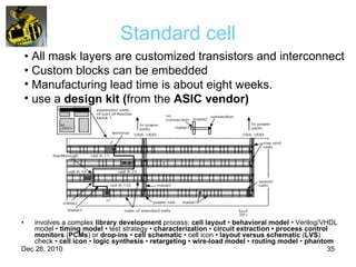 Standard cell involves a complex  library development  process:  cell layout  •  behavioral model  • Verilog/VHDL model •  timing model  • test strategy •  characterization  •  circuit extraction • process control monitors  ( PCMs ) or  drop-ins  •  cell schematic  • cell icon •  layout versus schematic  ( LVS ) check •  cell icon  •  logic synthesis  •  retargeting  •  wire-load model  •  routing model  •  phantom •  All mask layers are customized transistors and interconnect •  Custom blocks can be embedded Manufacturing lead time is about eight weeks. use a  design kit ( from the  ASIC vendor) 
