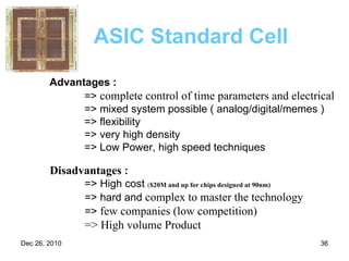 Advantages : =>  complete control of time parameters and electrical => mixed system possible ( analog/digital/memes ) => flexibility => very high density => Low Power, high speed techniques  Disadvantages  : => High cost  ( $20M and up for chips designed at 90nm)  => hard and  complex   to master the technology   =>  few companies (low competition) => High volume Product  ASIC Standard Cell 