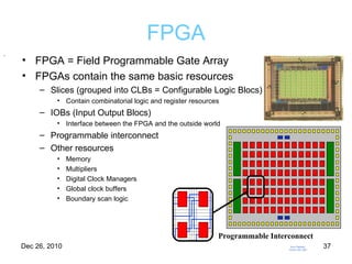 FPGA Ken Chapman (Xilinx UK) 2003 . Programmable Interconnect FPGA = Field Programmable Gate Array FPGAs contain the same basic resources Slices (grouped into CLBs = Configurable Logic Blocs) Contain combinatorial logic and register resources IOBs (Input Output Blocs) Interface between the FPGA and the outside world Programmable interconnect  Other resources Memory Multipliers Digital Clock Managers Global clock buffers Boundary scan logic 