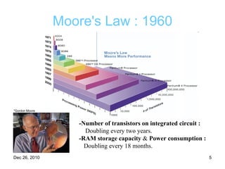 Moore's Law : 1960 -Number of transistors on integrated circuit : Doubling every two years. -RAM storage capacity  &  Power consumption : Doubling every 18 months.  *Gordon Moore  