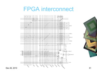FPGA interconnect 