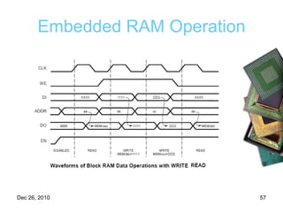 Embedded RAM Operation 