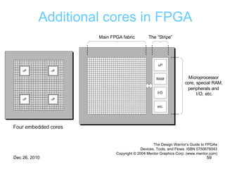 Additional cores  in FPGA The Design Warrior’s Guide to FPGAs Devices, Tools, and Flows. ISBN 0750676043 Copyright © 2004 Mentor Graphics Corp. (www.mentor.com) 
