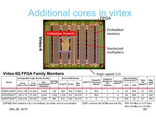 Additional cores  in virtex FPGA Virtex-5Q FPGA Family Members Virtex-II 