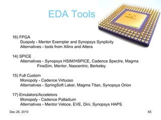 EDA Tools 16) FPGA Duopoly - Mentor Exemplar and Synopsys Synplicity Alternatives - tools from Xilinx and Altera 14) SPICE Alternatives - Synopsys HSIM/HSPICE, Cadence Spectre, Magma FineSim, Mentor, Nascentric, Berkeley 15) Full Custom Monopoly - Cadence Virtuoso Alternatives - SpringSoft Laker, Magma Titan, Synopsys Orion 17) Emulators/Acceletors Monopoly - Cadence Palladium Alternatives - Mentor Veloce, EVE, Dini, Synopsys HAPS 
