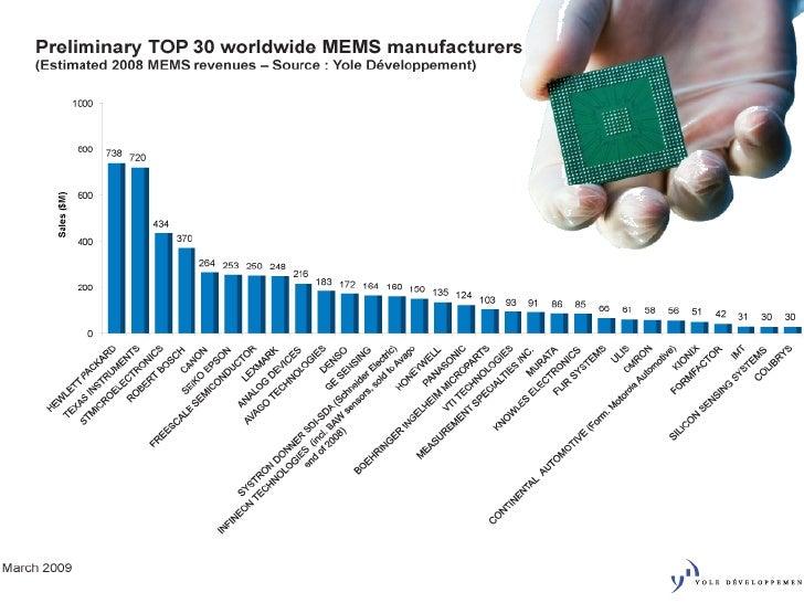 Semiconductor overview