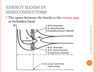 Semiconductor physics | PPT