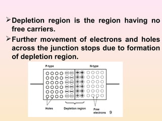 Semiconductor physics | PPT