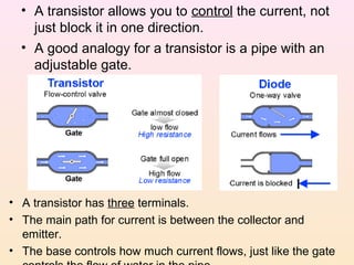 Semiconductor physics | PPT