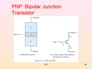 Semiconductor physics | PPT