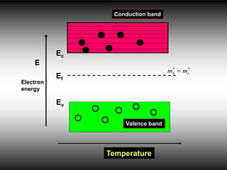 semiconductor_physics.ppt