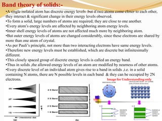 semiconductor Physics.pptx