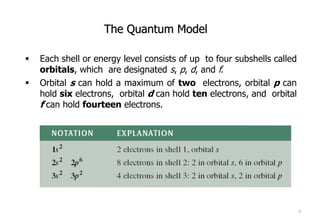 Semiconductor on cfyhgft iiijhgfdfgh bbgcvvbPhysics.pdf