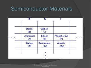 Semiconductor physics electronic devices | PDF
