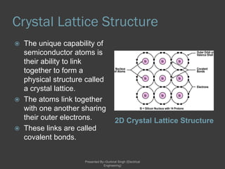 Semiconductor physics electronic devices | PDF