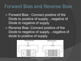 Semiconductor physics electronic devices | PDF