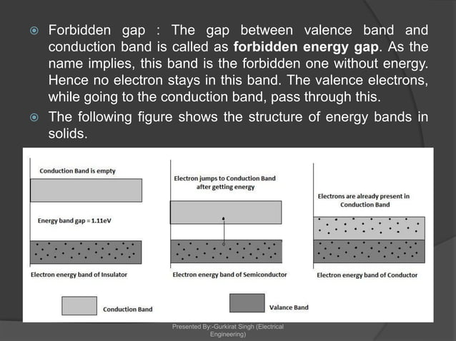 Semiconductor Physics Electronic Devices Ppt