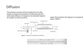 Comprehensive Overview of Semiconductor Process Technology and ...