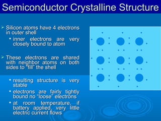 Semiconductor Crystalline Structure


Silicon atoms have 4 electrons
in outer shell
 inner
electrons are very
closely bound to atom



These electrons are shared
with neighbor atoms on both
sides to “fill” the shell
resulting structure is very
stable
 electrons are fairly tightly
bound no “loose” electrons
 at
room temperature, if
battery applied, very little
electric current flows


 
